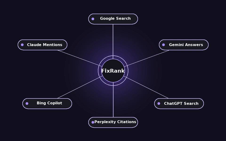 The Future of Search - Multi-Surface Discovery Landscape