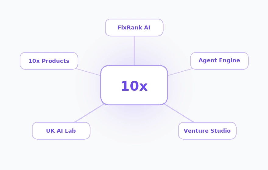 Built by 10x Galaxy Ltd - AI Venture Studio Network
